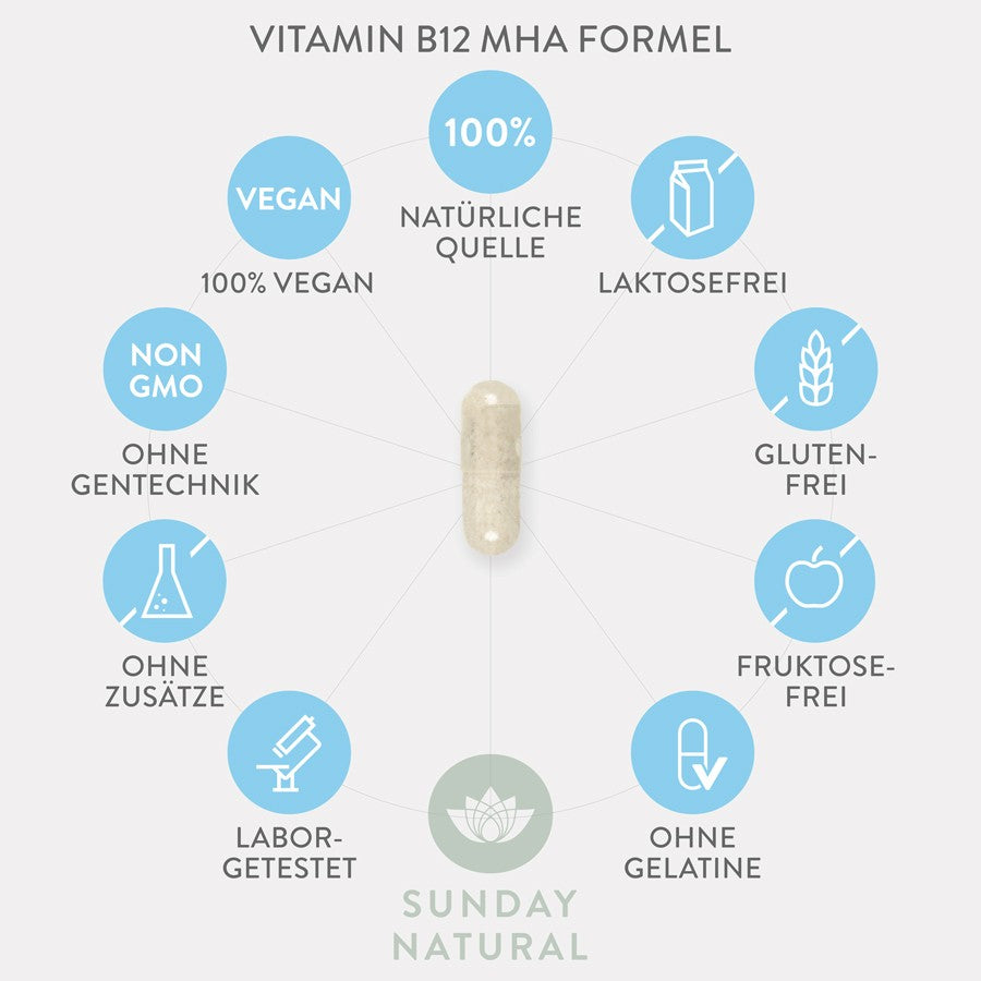 Vitamin B12 MHA formula 1000 mg/120 caps.