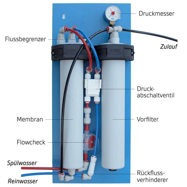 Rowa OneFix Mark 2, DirectFlow Umkehrosmose-Anlage für gefiltertes Trinkwasser - Untertisch (UT) mit automatischer An- und Abschaltung zur Bedienung am Entnahmehahn. Ca. 15 l/h